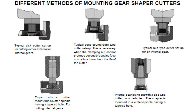 6 Different Types of Shaper Machine Operations